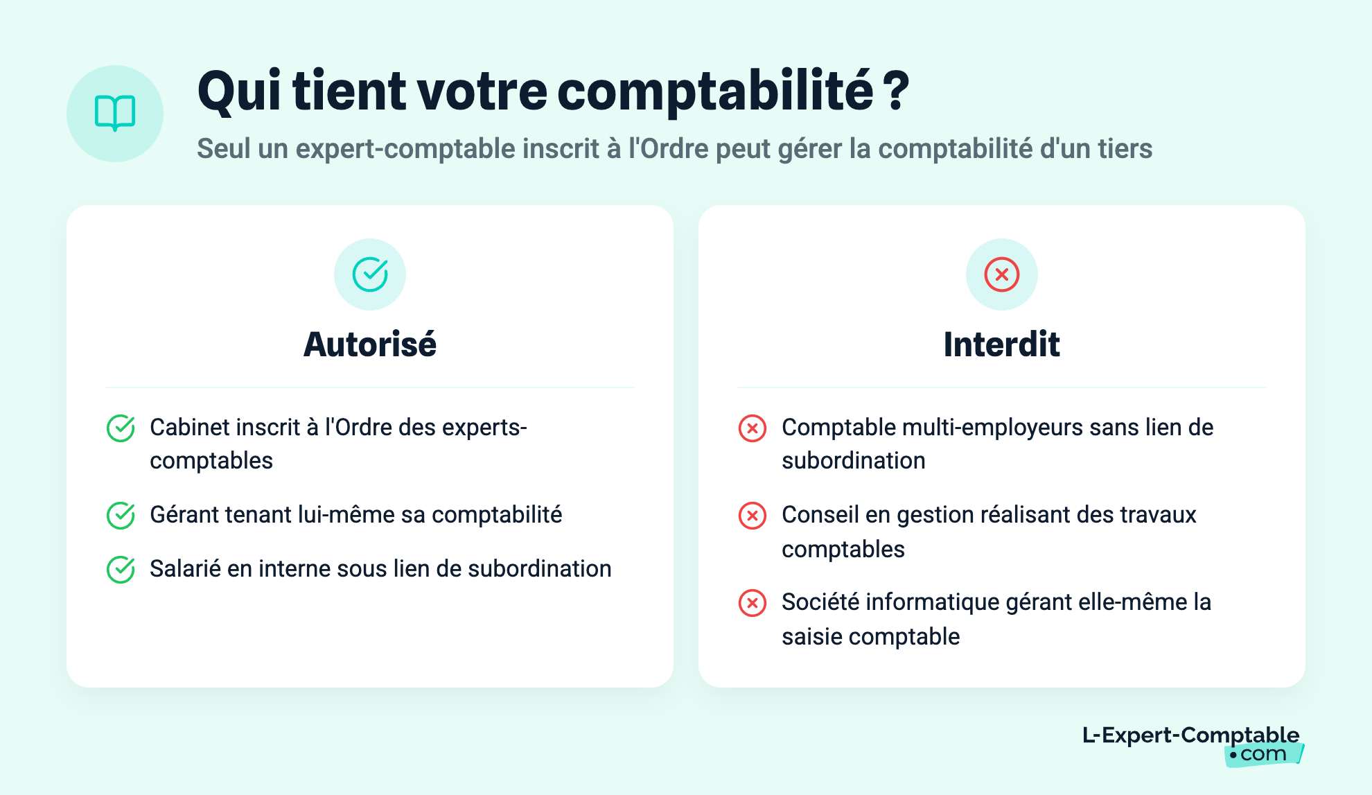 Qui tient votre comptabilité ?